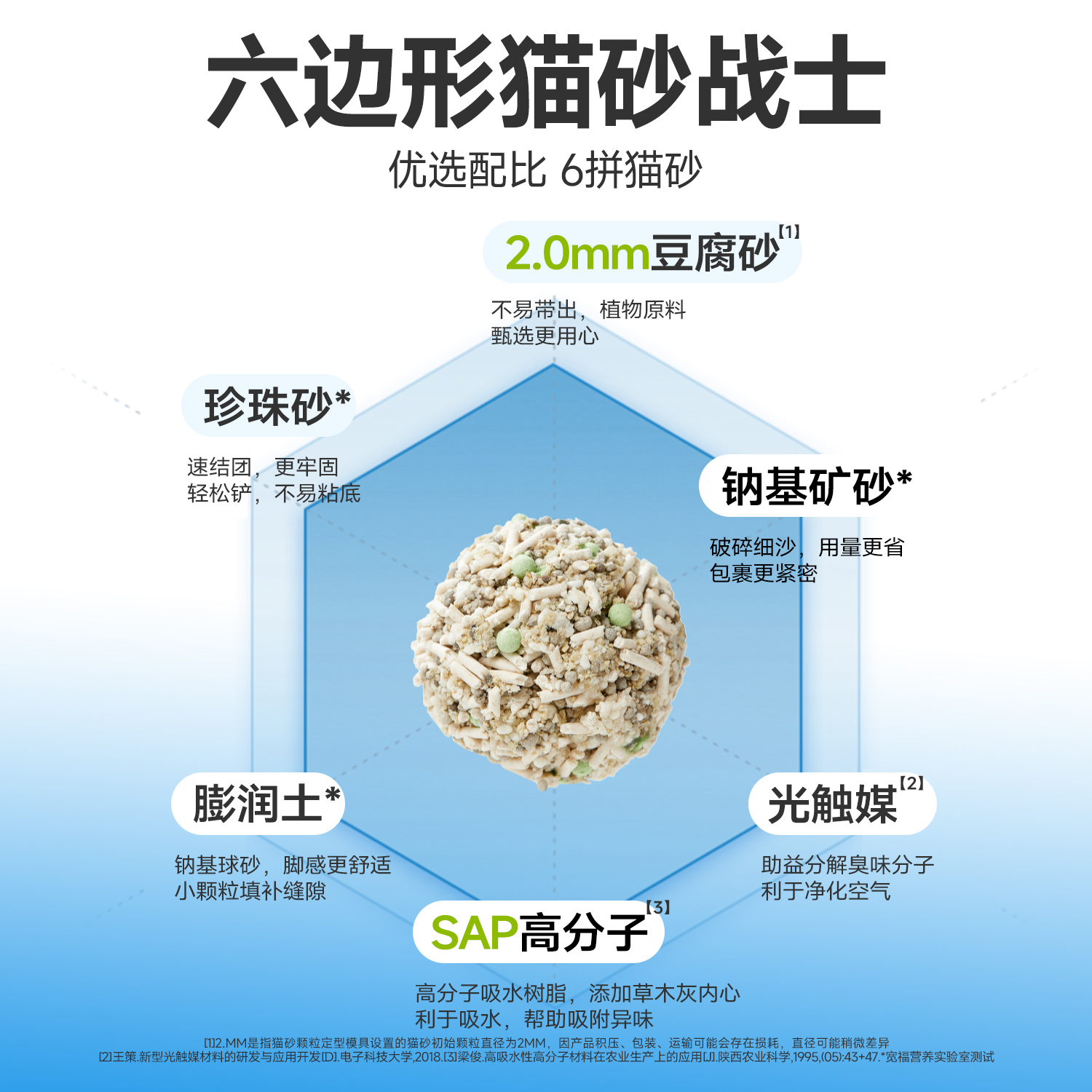 一袋六拼珍珠混合猫砂2kg